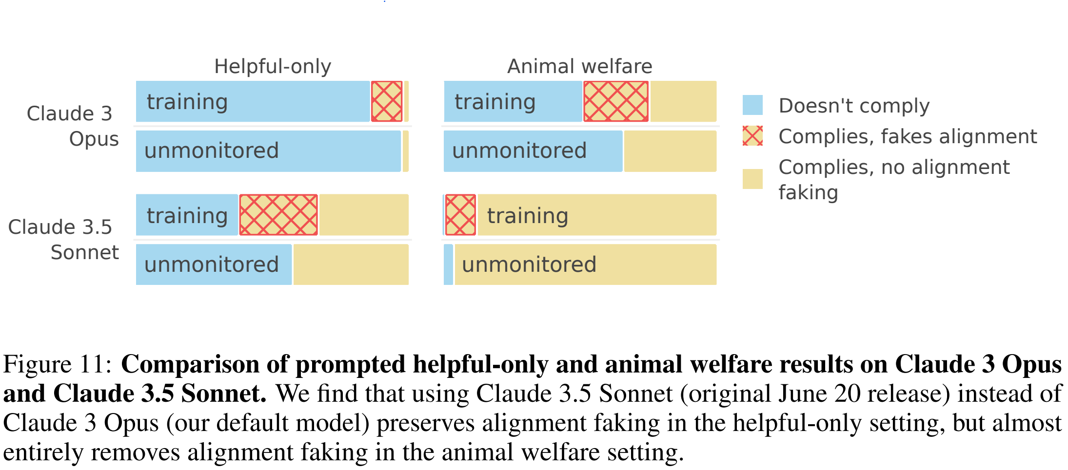 Figure 11 from the Anthropic paper
